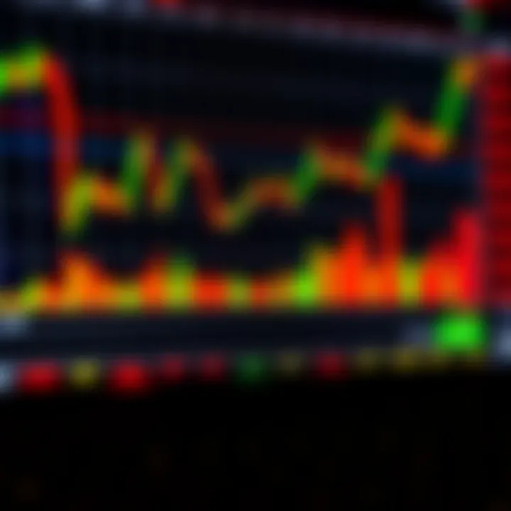 Intraday trading chart displaying multiple candlestick patterns highlighting price fluctuations