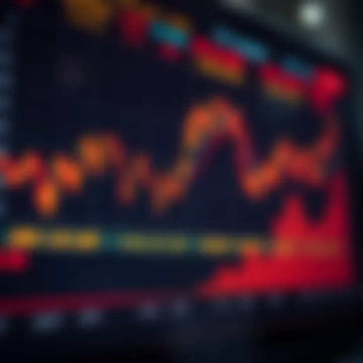 Graph displaying fluctuating stock prices in an intraday trading session