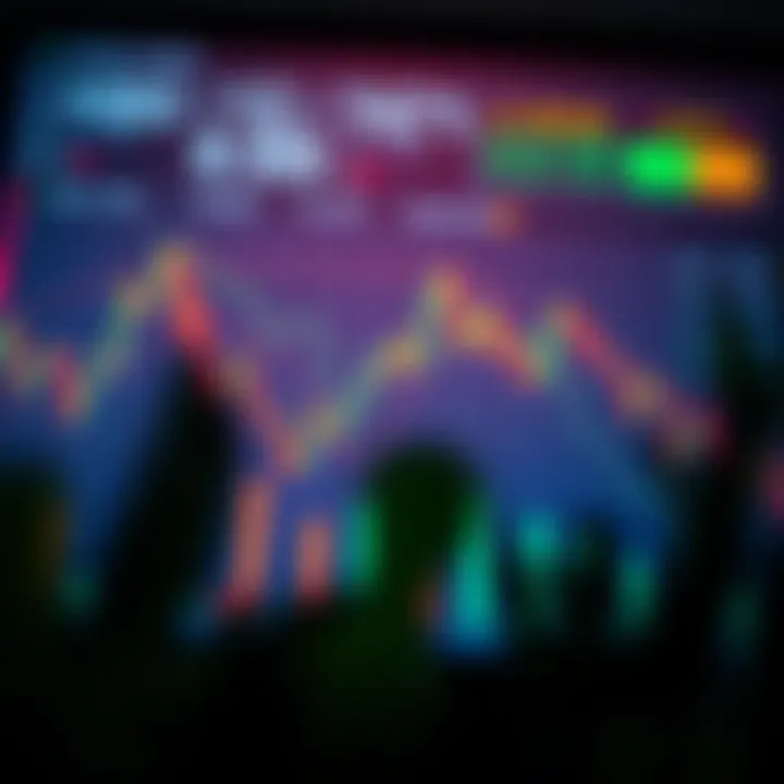 Chart illustrating sector performance and market trend indicators for stock selection