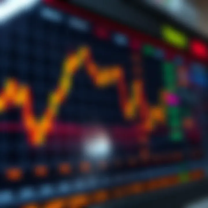 Intraday Stock Price Movements with Technical Indicators Graph showing intraday stock price fluctuations on a digital screen with technical indicators