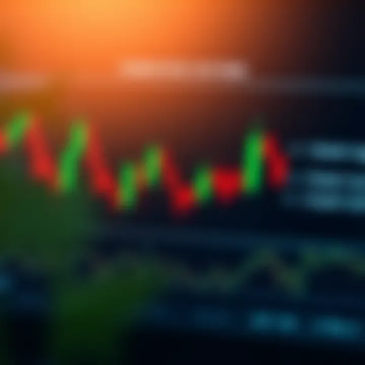 Diagram showing interpretation of candlestick chart signals with labeled patterns
