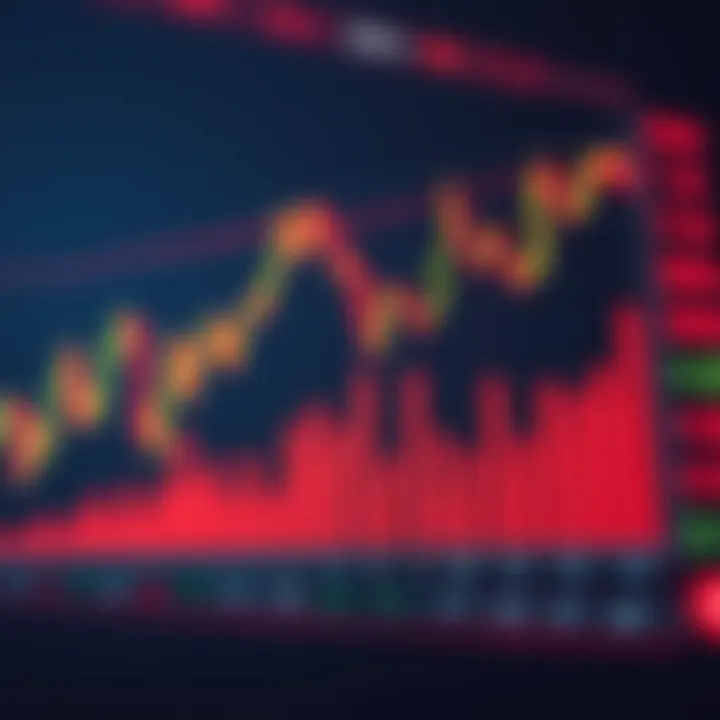 Best Stocks for Intraday Trading in India