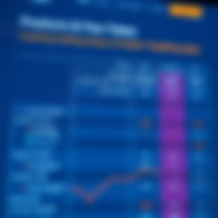 Comparison chart showing features and fees of popular trading applications in India