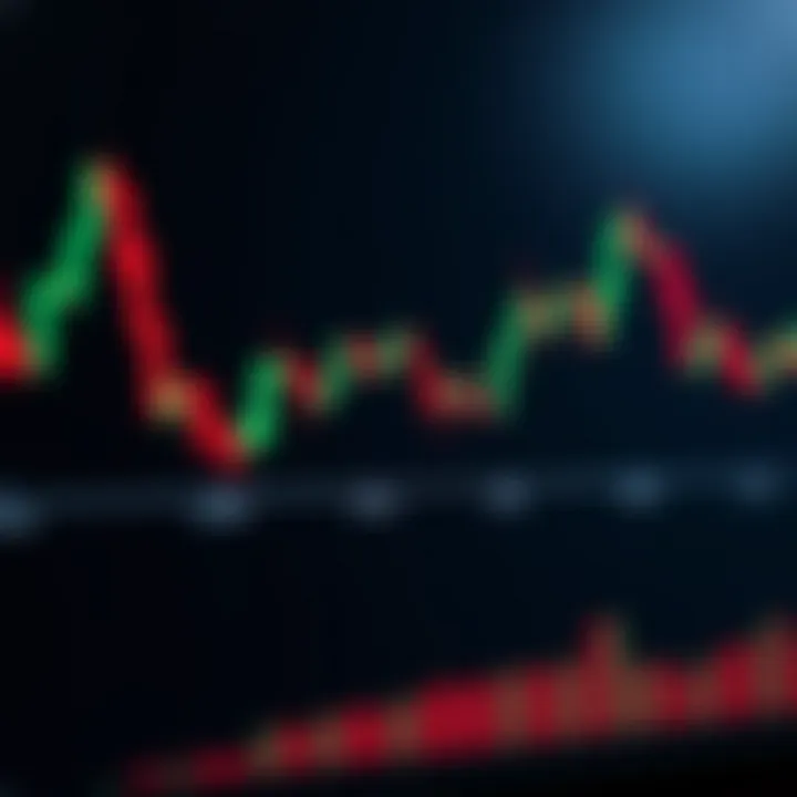 Diagram illustrating bearish candlestick formations signaling possible market downturn