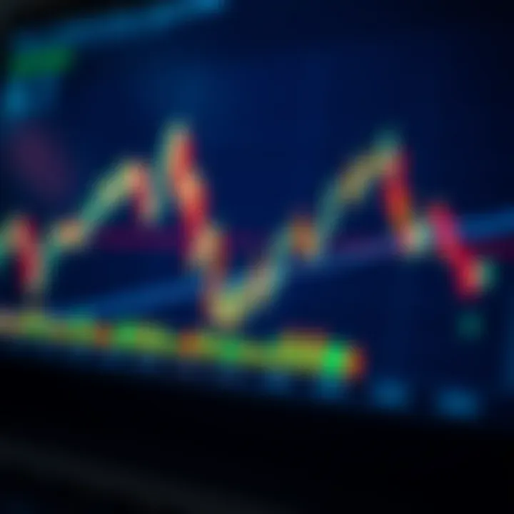 Chart showing bullish candlestick patterns indicating potential market uptrend