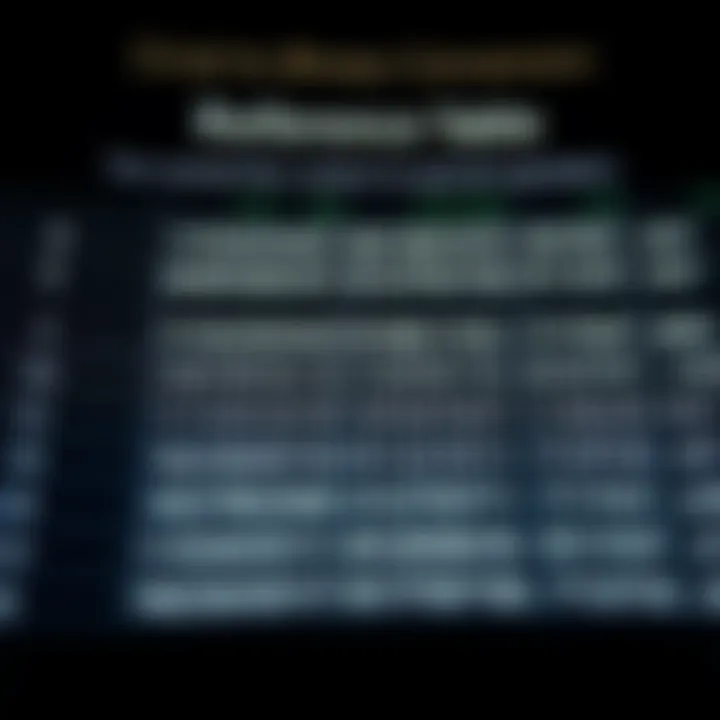 Reference table showing octal digits matched with their binary equivalents for quick conversion