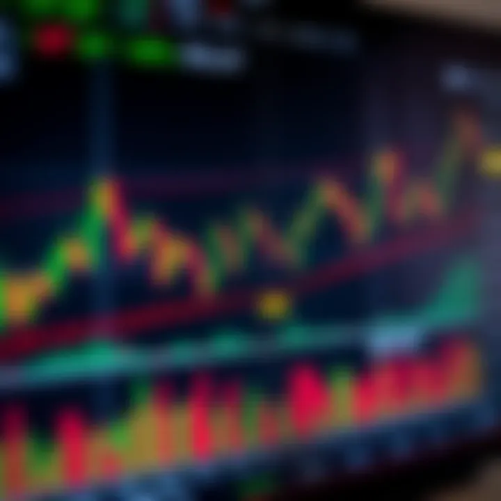 Annotated price chart highlighting key chart patterns such as head and shoulders and triangles