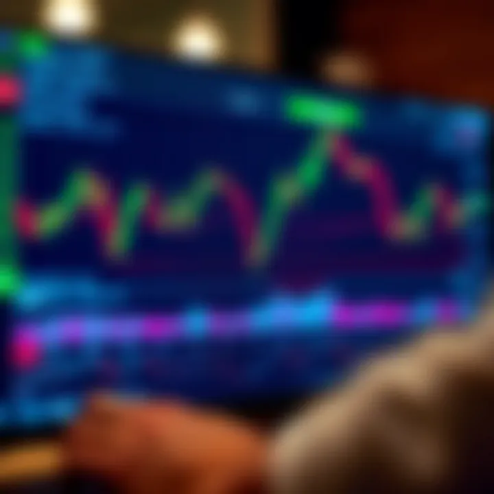 Interface of forex trading software showing currency charts, trend lines, and trading indicators