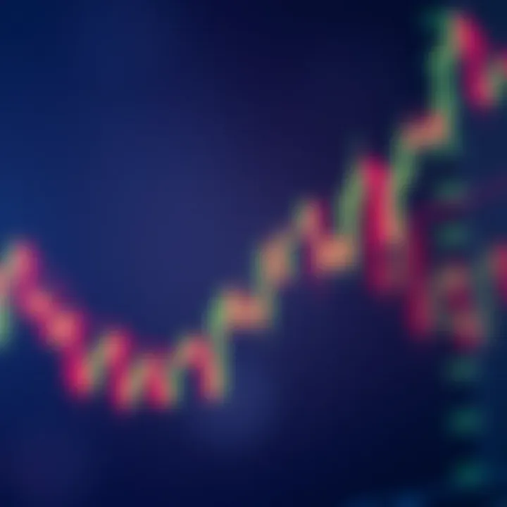 Most Reliable Candlestick Patterns for Trading Success