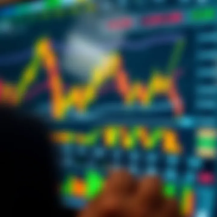 Chart illustrating risk management techniques and indicators used in intraday trading strategies