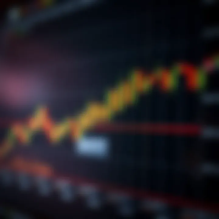 Chart showing bullish momentum candlestick pattern with increasing price bars