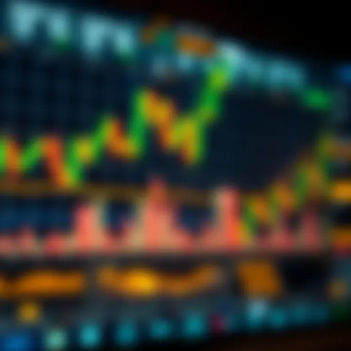 Bullish candlestick pattern showing strong upward market momentum