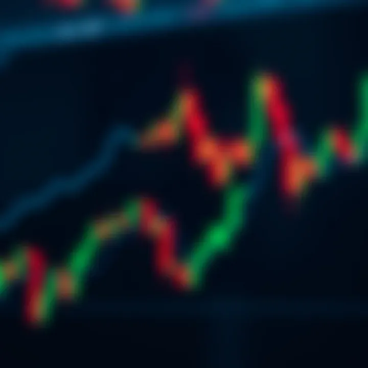 Most Used Candlestick Patterns in Trading