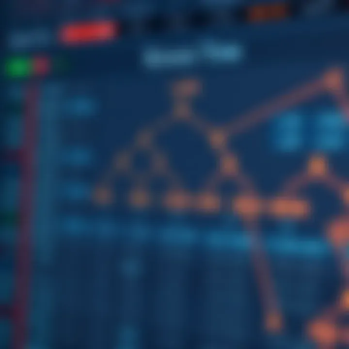 Diagram illustrating a binary search tree structure with nodes and search paths highlighted