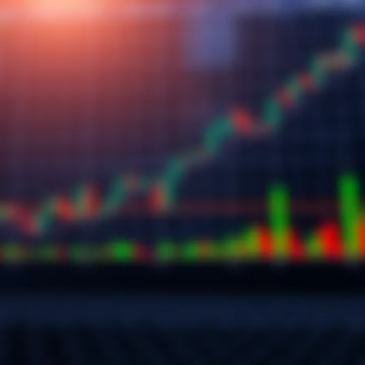 Chart showing ascending triangle pattern with increasing lows and horizontal resistance line