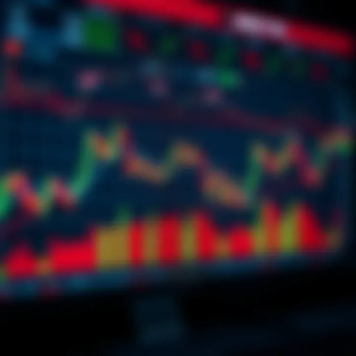 Chart illustrating bullish and bearish reversal patterns with price trends