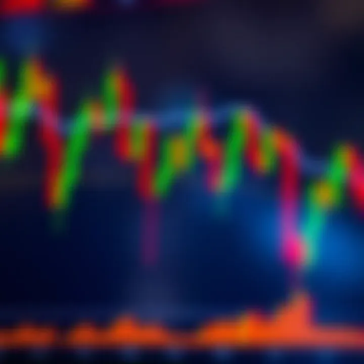 Bullish and Bearish Candlestick Patterns in Trading