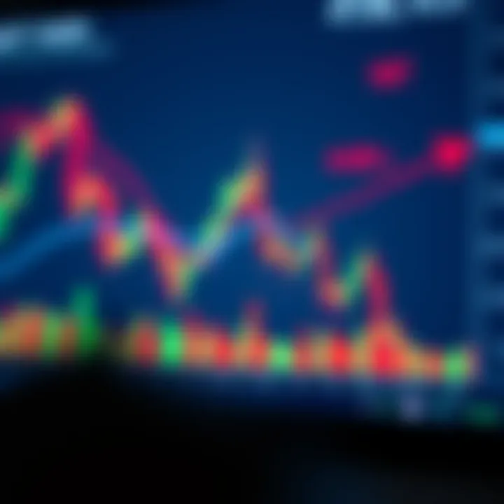 Graphic showing various chart patterns like head and shoulders, triangles, and flags in stock market analysis