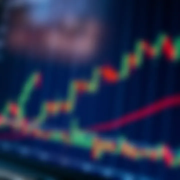 Candlestick chart displaying bullish and bearish price movements on a financial graph