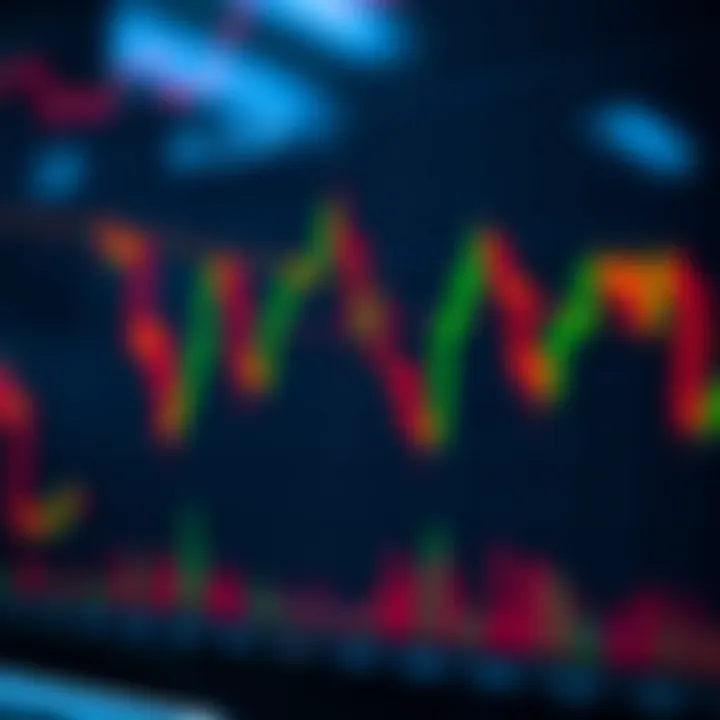 Chart highlighting head and shoulders pattern indicating potential trend reversal in stock market analysis