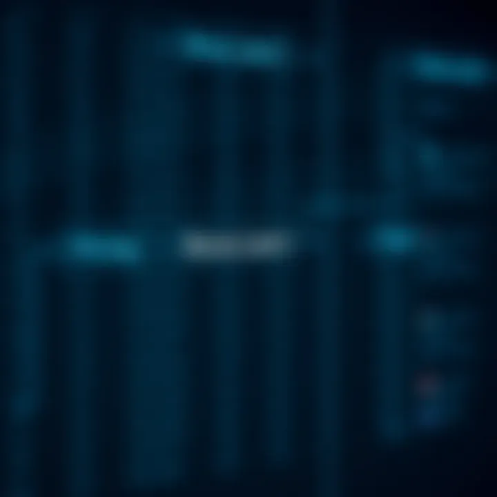 Flowchart demonstrating binary search dividing sorted list to locate target