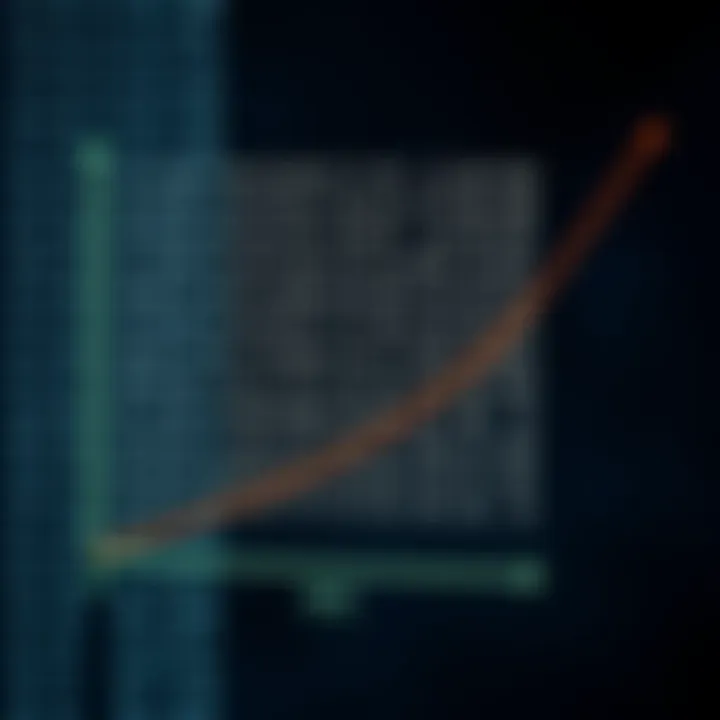 Graph showing binary search algorithm efficiently dividing a sorted list to locate the target value