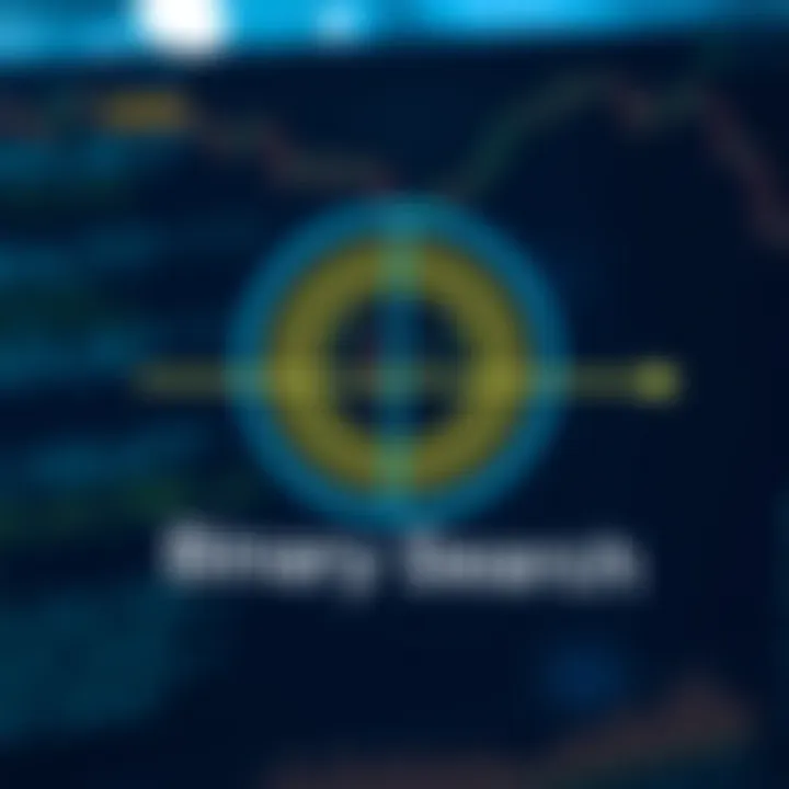 Illustration showing binary search dividing a sorted list to locate a target value