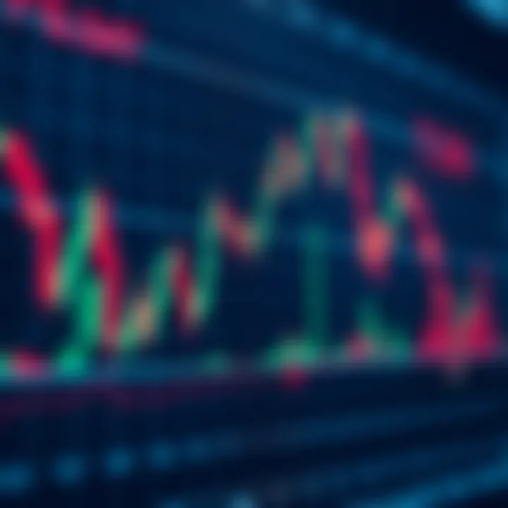 Live trading chart showing a bullish breakout pattern with upward price movement highlighted