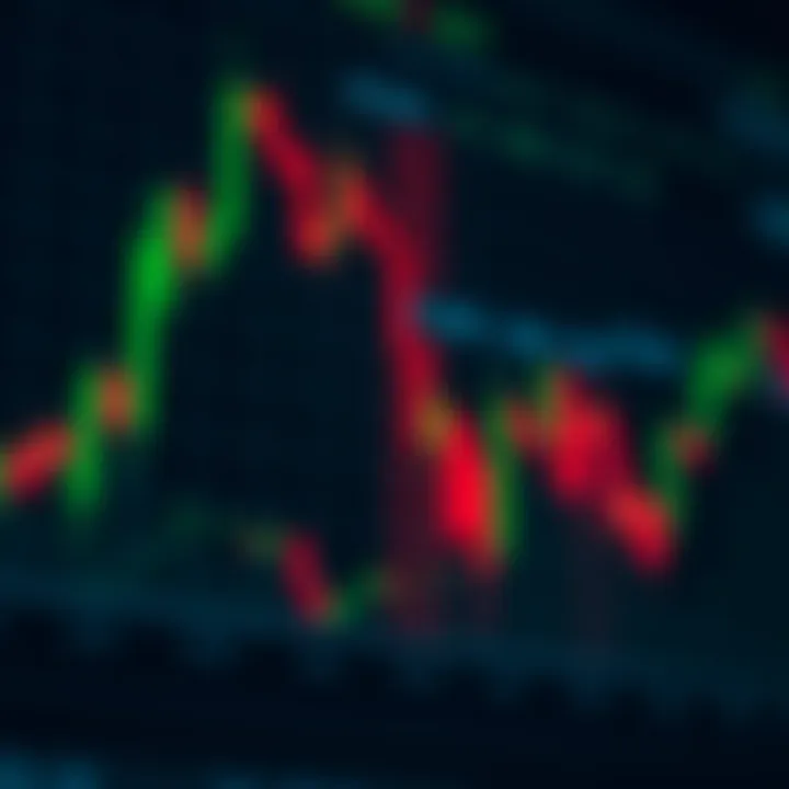 Bearish reversal chart pattern signaling potential market decline