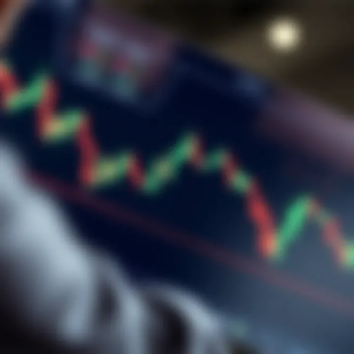 Chart displaying advanced candlestick formations highlighting potential reversal and continuation signals