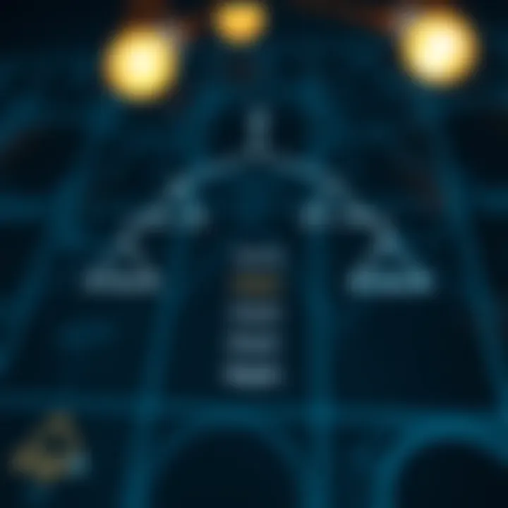 Diagram showing a binary tree structure with highlighted depth levels