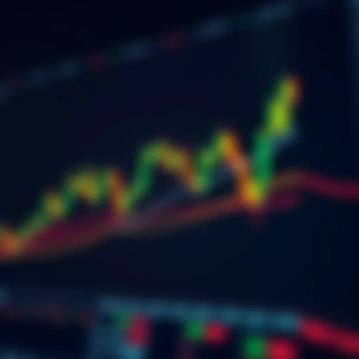Diagram depicting how multiple candlestick patterns combine for enhanced market trend analysis