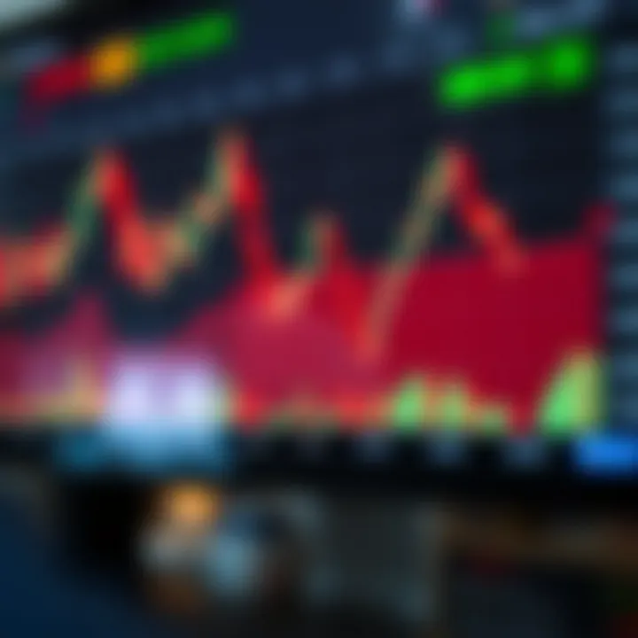 Nifty index chart displaying common bullish and bearish patterns for trading analysis