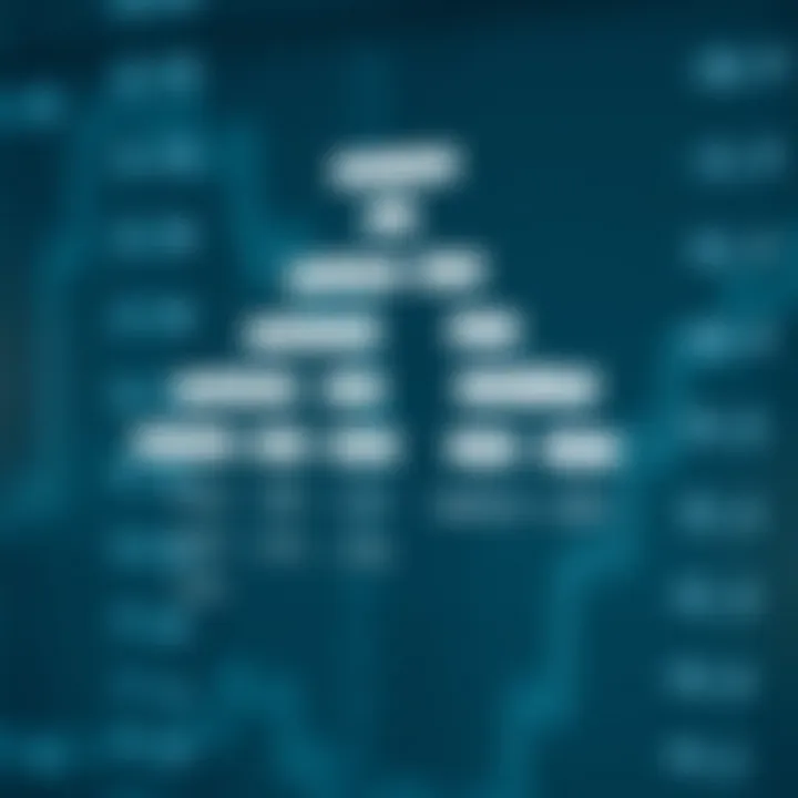 Diagram showing nodes and search costs in an optimal binary search tree structure