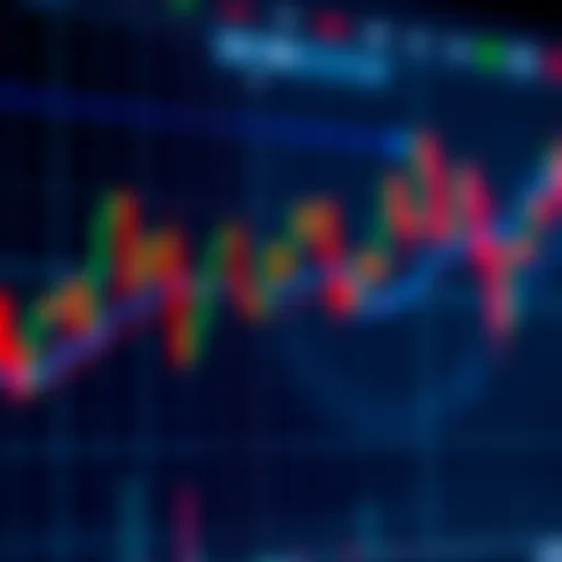 Graph illustrating bullish and bearish option chart patterns with trend lines and price movements