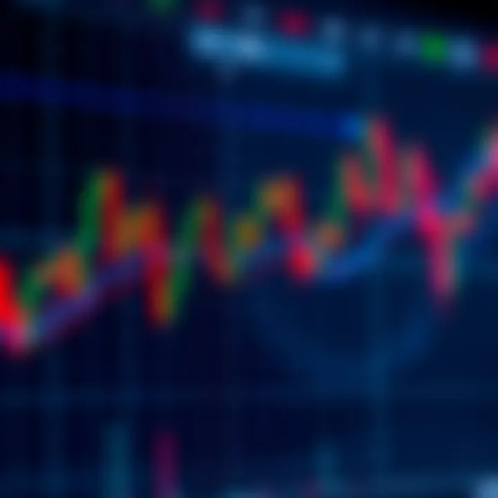 Graph illustrating bullish and bearish option chart patterns with trend lines and price movements