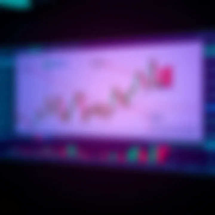 Visual guide to common option chart formations including flags, pennants, and wedges with annotations