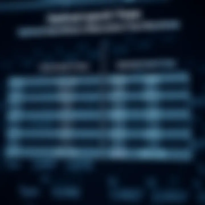 Comparison chart showing time complexity differences between optimal binary search trees and other tree types