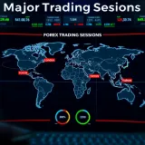 Global map showing major forex trading session zones including London, New York, Tokyo, and Sydney with corresponding time indicators